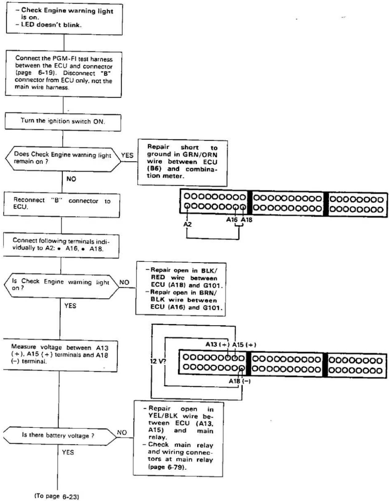 Honda Civic Coupe CRX (1987) - Troubleshooting Flowchart —— ECU (cont'd) - 1