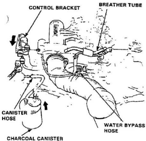 CONTROL BRACKET BREATHER TUBE CANISTER HOSE CHARCOAL CANISTER WATER BYPASS HOSE