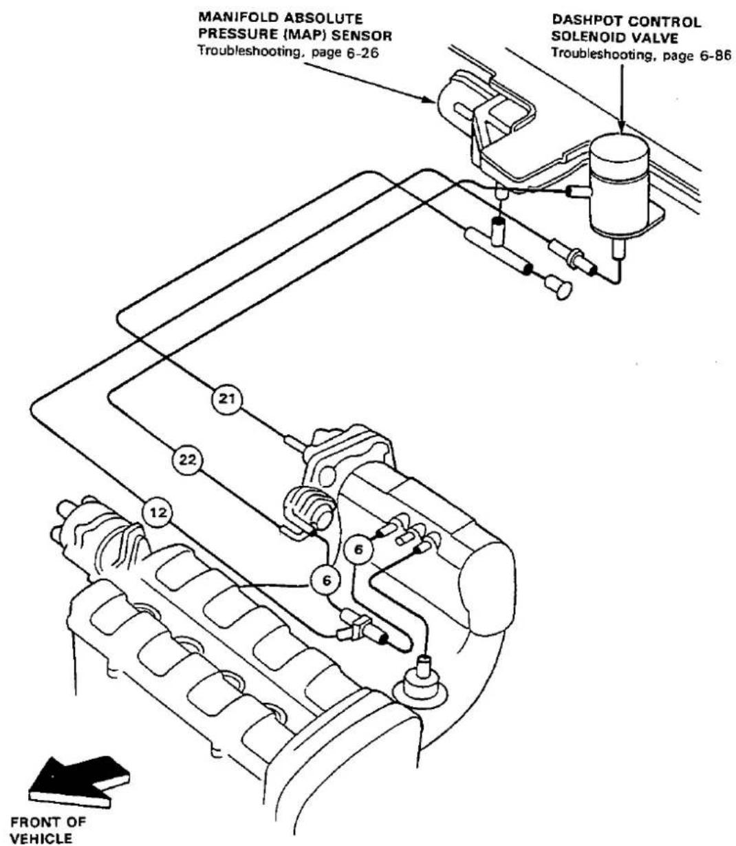 MANIFOLD ABSOLUTE PRESSURE (MAP) SENSOR Troubleshooting, page 6-26 DASHPOT CONTROL SOLENOID VALVE Troubleshooting, page 6-86 FRONT OF VEHICLE