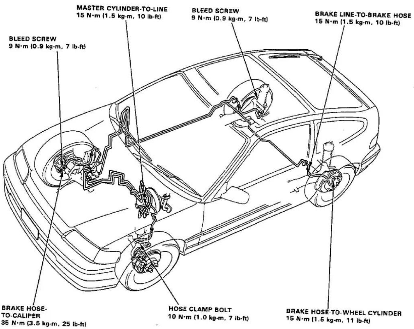 MASTER CYLINDER-TO-LINE 15 N·m (1.5 kg-m, 10 lb-ft) BLEED SCREW 9 N·m (0.9 kg-m, 7 lb-ft) BRAKE LINE-TO-BRAKE HOSE 15 N·m (1.5 kg-m, 10 lb-ft) BRAKE HOSE- TO-CALIPER 35 N·m (3.5 kg-m, 25 lb-ft) HOSE CLAMP BOLT 10 N·m (1.0 kg-m, 7 lb-ft) BRAKE HOSE-TO-WHEEL CYLINDER 15 N·m (1.5 kg-m, 11 lb-ft)
