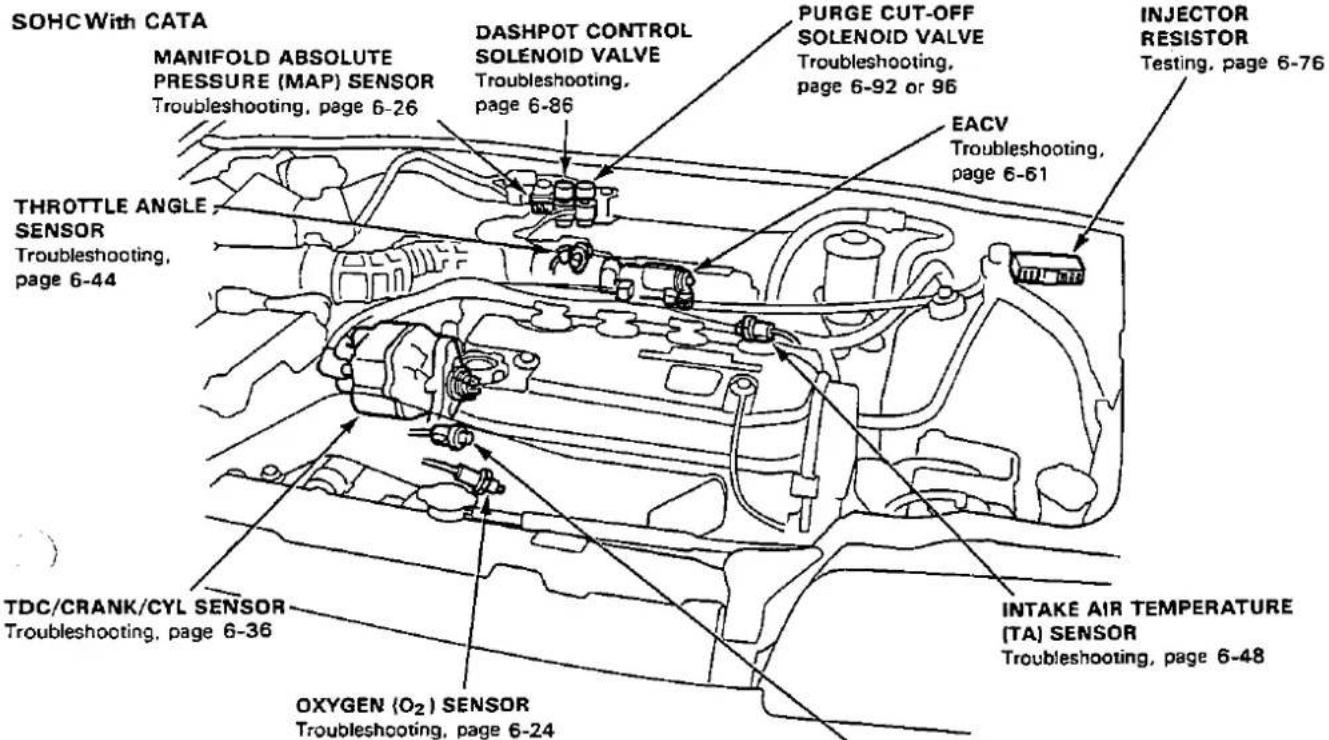 SOHC With CATA MANIFOLD ABSOLUTE PRESSURE (MAP) SENSOR Troubleshooting, page 6-26 DASHPOT CONTROL SOLENOID VALVE Troubleshooting, page 6-86 PURGE CUT-OFF SOLENOID VALVE Troubleshooting, page 6-92 or 96 EACV Troubleshooting, page 6-61 INJECTOR RESISTOR Testing, page 6-76 THROTTLE ANGLE SENSOR Troubleshooting, page 6-44 TDC/CRANK/CYL SENSOR Troubleshooting, page 6-36 OXYGEN (O₂) SENSOR Troubleshooting, page 6-24 INTAKE AIR TEMPERATURE (TA) SENSOR Troubleshooting, page 6-48