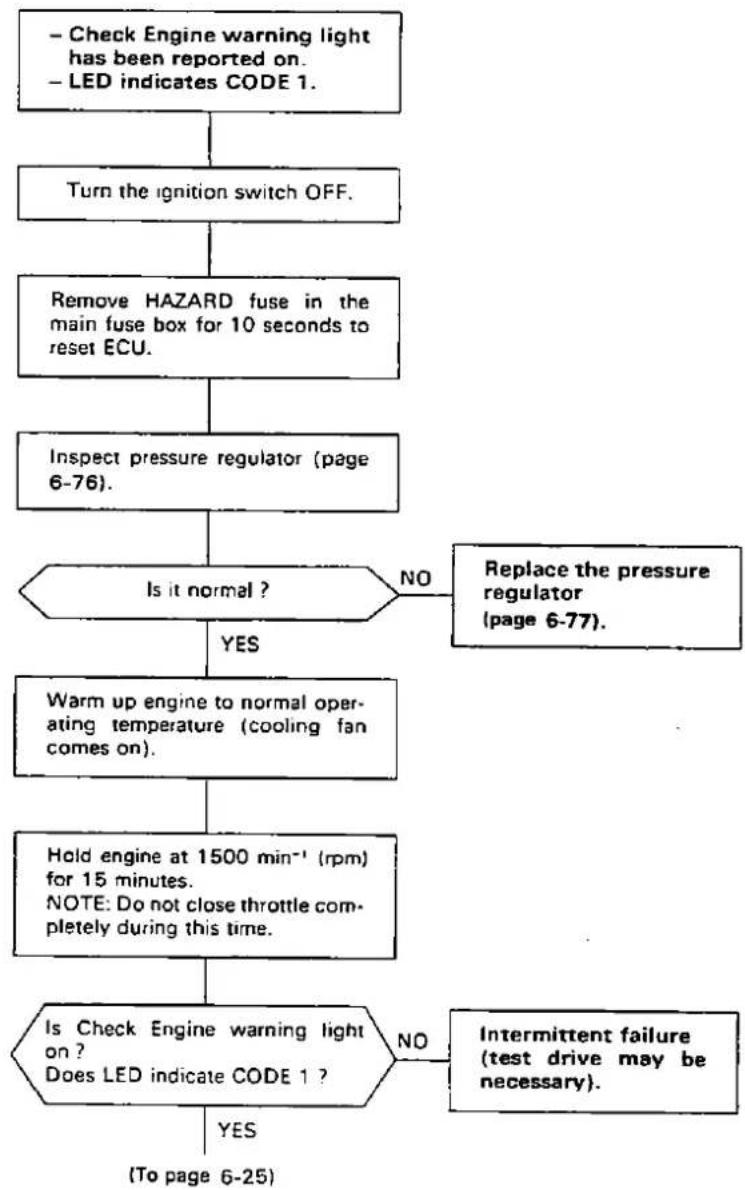 Honda Civic Coupe CRX (1987) - Troubleshooting Flowchart — Oxygen Sensor [With CATA] - 5