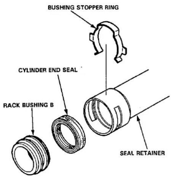 BUSHING STOPPER RING CYLINDER END SEAL RACK BUSHING B SEAL RETAINER
