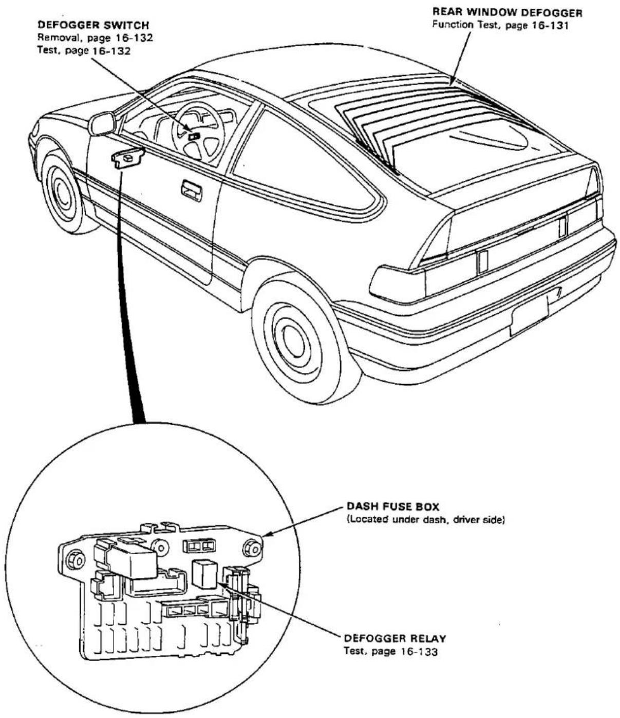DEFOGGER SWITCH Removal, page 16-132 Test, page 16-132 REAR WINDOW DEFOGGER Function Test, page 16-131 DASH FUSE BOX (Located under dash, driver side) DEFOGGER RELAY Test, page 16-133