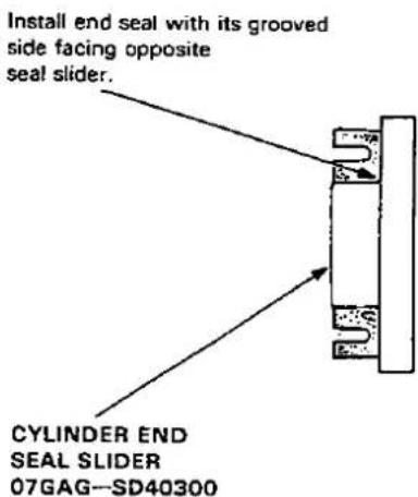 Install end seal with its grooved side facing opposite seal slider. CYLINDER END SEAL SLIDER 07GAG—SD40300