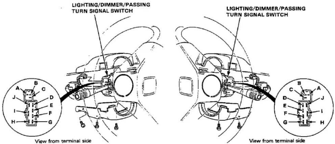 LIGHTING/DIMMER/PASSING TURN SIGNAL SWITCH LIGHTING/DIMMER/PASSING TURN SIGNAL SWITCH View from terminal side View from terminal side