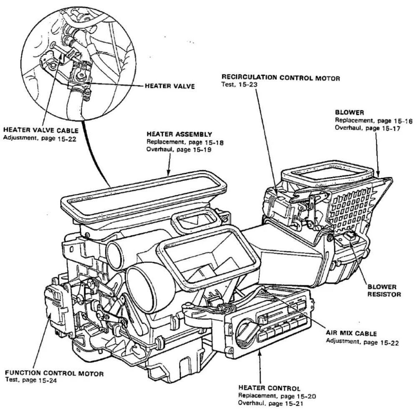 HEATER VALVE HEATER VALVE CABLE Adjustment, page 15-22 HEATER ASSEMBLY Replacement, page 15-18 Overhaul, page 15-19 RECIRCULATION CONTROL MOTOR Test, 15-23 BLOWER Replacement, page 15-16 Overhaul, page 15-17 BLOWER RESISTOR AIR MIX CABLE Adjustment, page 15-22 FUNCTION CONTROL MOTOR Test, page 15-24 HEATER CONTROL Replacement, page 15-20 Overhaul, page 15-21