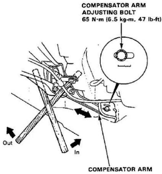 COMPENSATOR ARM ADJUSTING BOLT 65 N·m (6.5 kg·m, 47 lb·ft) Out In COMPENSATOR ARM