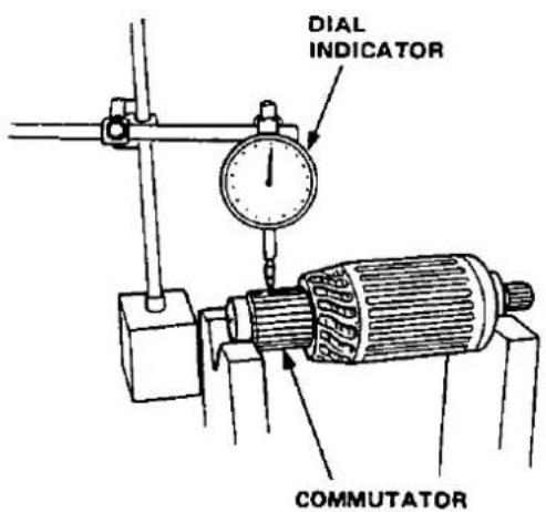 DIAL INDICATOR COMMUTATOR