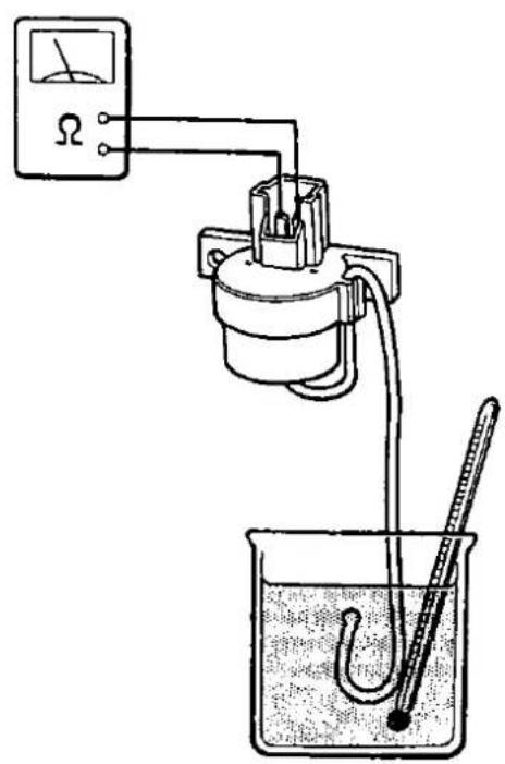 Diagram of an experimental setup with a meter, bulb, and thermometer in a beaker, showing measurement setup.