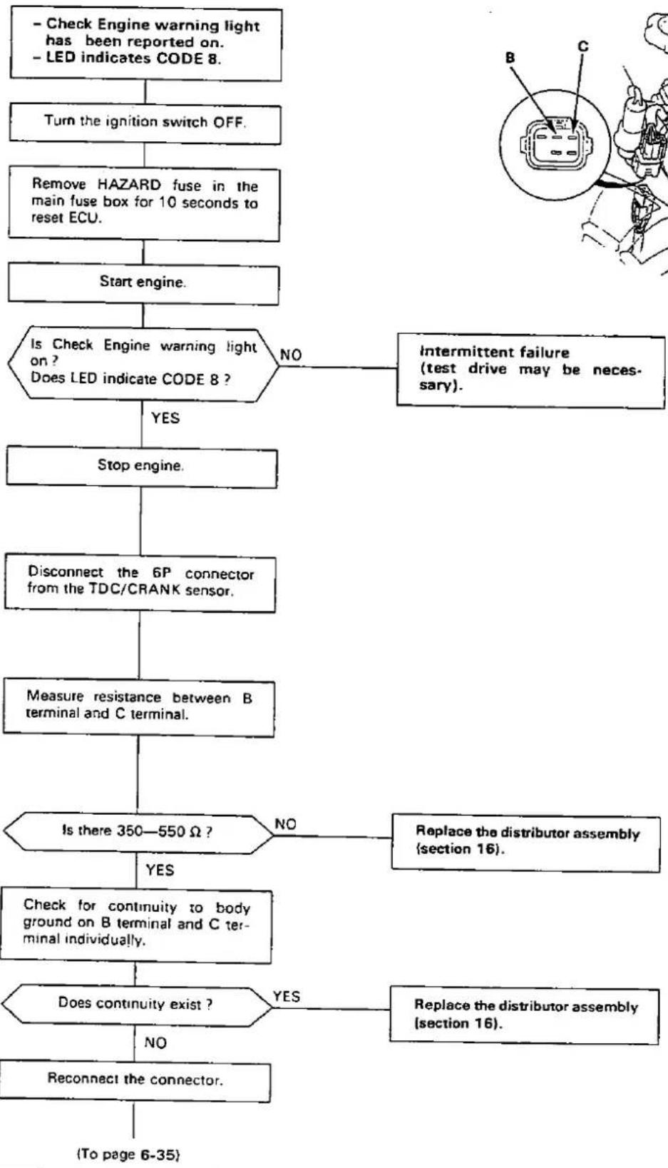 Honda Civic Coupe CRX (1987) - - Troubleshooting Flowchart —— TDC/CRANK sensor [DOHC] - 3