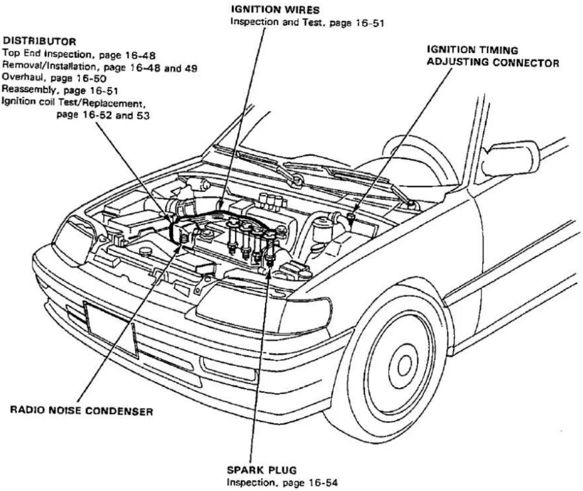 DISTRIBUTOR Top End Inspection, page 16-48 Removal/Installation, page 16-48 and 49 Overhaul, page 16-50 Reassembly, page 16-51 Ignition coil Test/Replacement, page 16-52 and 53 IGNITION WIRES Inspection and Test, page 16-51 IGNITION TIMING ADJUSTING CONNECTOR RADIO NOISE CONDENSER SPARK PLUG Inspection, page 16-54
