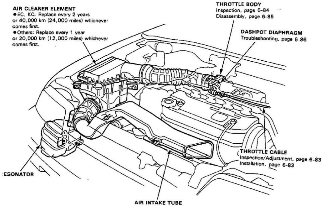 AIR CLEANER ELEMENT ● EC, KQ: Replace every 2 years or 40,000 km (24,000 miles) whichever comes first. ● Others: Replace every 1 year or 20,000 km (12,000 miles) whichever comes first. THROTTLE BODY Inspection, page 6-84 Disassembly, page 6-85 DASHPOT DIAPHRAGM Troubleshooting, page 6-86 THROTTLE CABLE Inspection/Adjustment, page 6-83 Installation, page 6-83 ESONATOR AIR INTAKE TUBE