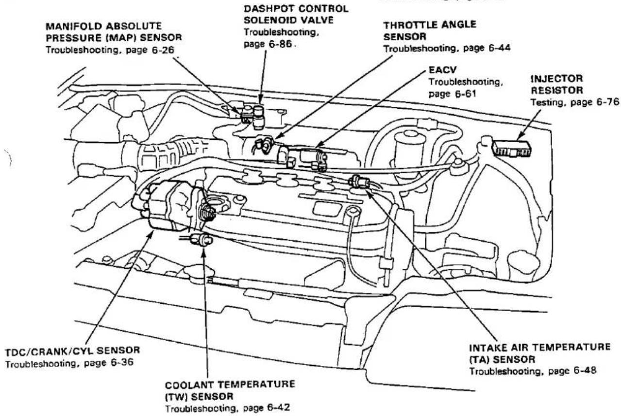 MANIFOLD ABSOLUTE PRESSURE (MAP) SENSOR Troubleshooting, page 6-26 DASHPOT CONTROL SOLENOID VALVE Troubleshooting, page 6-86. THROTTLE ANGLE SENSOR Troubleshooting, page 6-44 EACV Troubleshooting, page 6-61 INJECTOR RESISTOR Testing, page 6-76 INTAKE AIR TEMPERATURE (TA) SENSOR Troubleshooting, page 6-48 TDC/CRANK/CYL SENSOR Troubleshooting, page 6-36 COOLANT TEMPERATURE (TW) SENSOR Troubleshooting, page 6-42