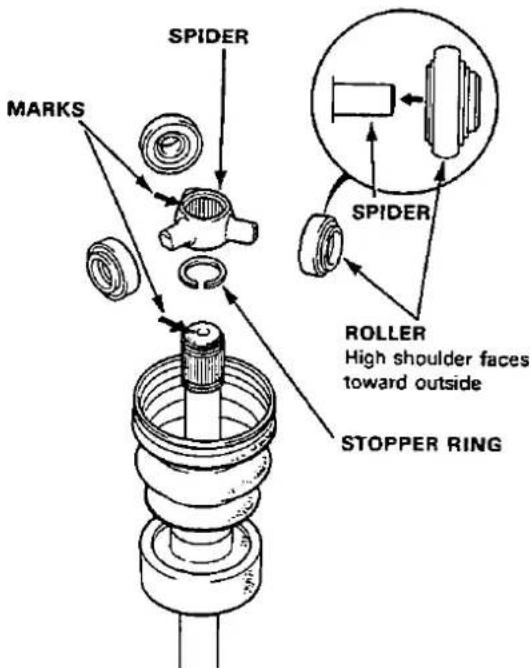 SPIDER MARKS SPIDER ROLLER High shoulder faces toward outside STOPPER RING