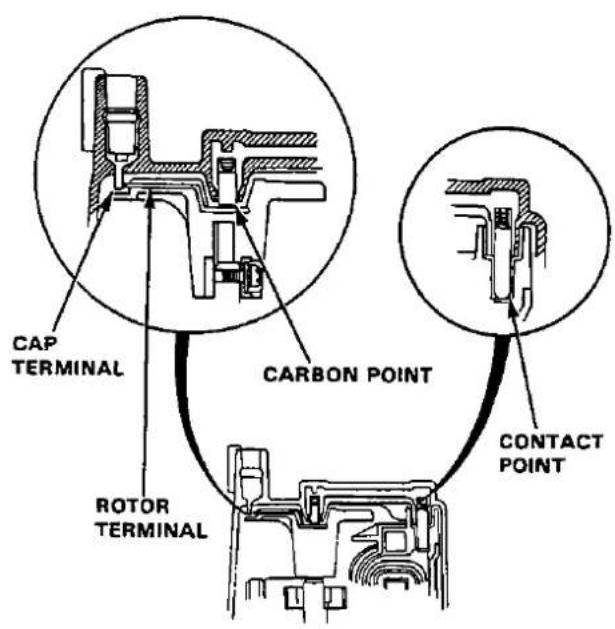 CAP TERMINAL CARBON POINT ROTOR TERMINAL CONTACT POINT