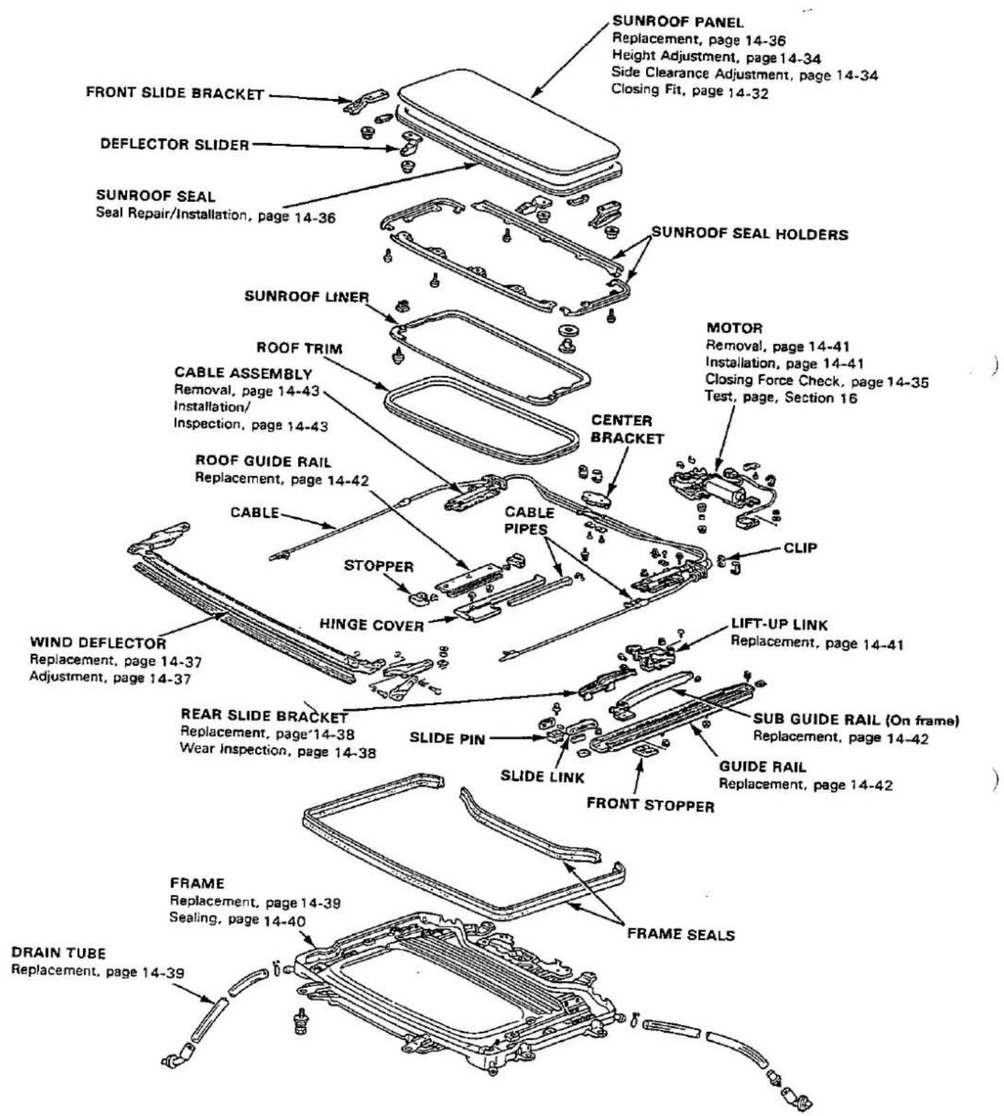 SUNROOF PANEL Replacement, page 14-36 Height Adjustment, page 14-34 Side Clearance Adjustment, page 14-34 Closing Fit, page 14-32 FRONT SLIDE BRACKET DEFLECTOR SLIDER SUNROOF SEAL Seal Repair/Installation, page 14-36 SUNROOF SEAL HOLDERS MOTOR Removal, page 14-41 Installation, page 14-41 Closing Force Check, page 14-35 Test, page, Section 16 SUNROOF LINER ROOF TRIM CABLE ASSEMBLY Removal, page 14-43 Installation/ Inspection, page 14-43 CENTER BRACKET ROOF GUIDE RAIL Replacement, page 14-42 CABLE STOPPER CLIP HINGE COVER LIFT-UP LINK Replacement, page 14-41 WIND DEFLECTOR Replacement, page 14-37 Adjustment, page 14-37 REAR SLIDE BRACKET Replacement, page'14-38 Wear Inspection, page 14-38 SUB GUIDE RAIL (On frame) Replacement, page 14-42 SLIDE PIN GUIDE RAIL Replacement, page 14-42 SLIDE LINK FRONT STOPPER FRAME SEALS FRAME Replacement, page 14-39 Sealing, page 14-40 DRAIN TUBE Replacement, page 14-39