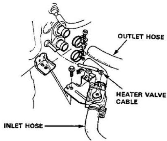 OUTLET HOSE HEATER VALVE CABLE INLET HOSE