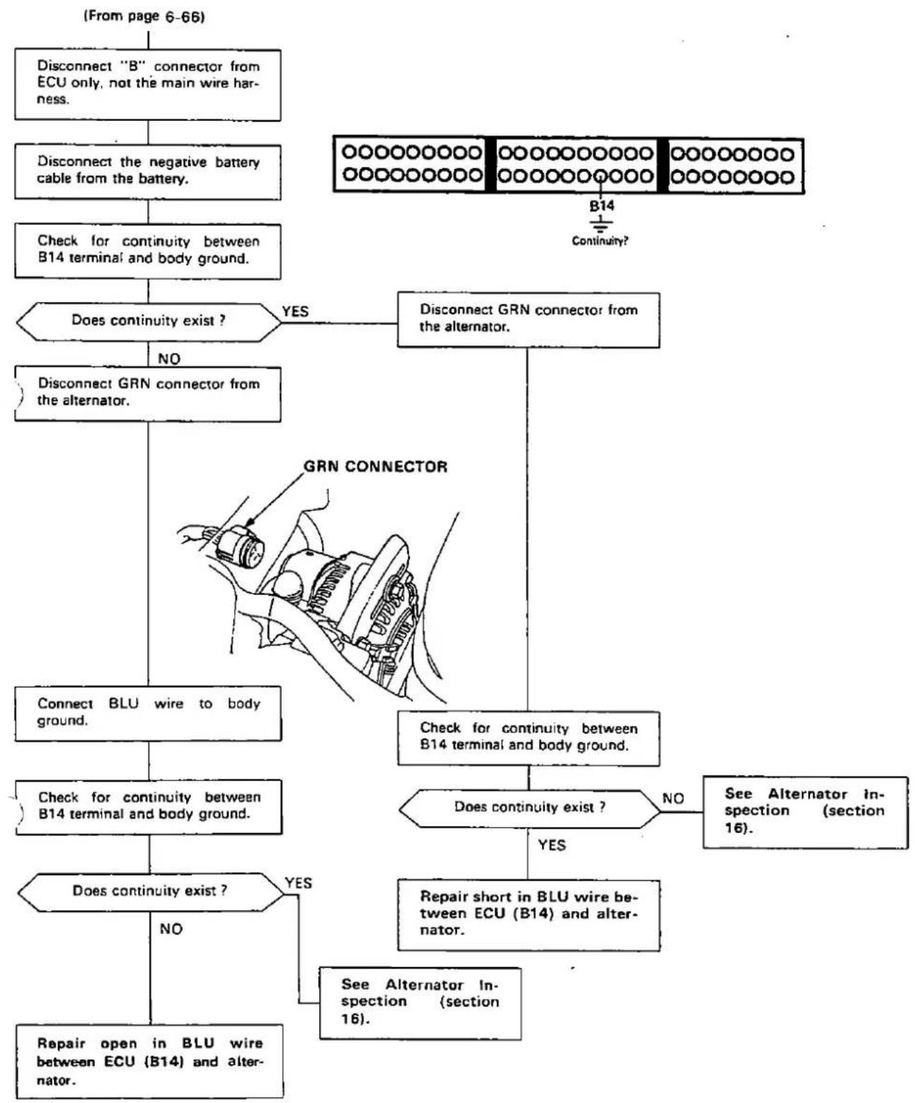 Honda Civic Coupe CRX (1987) - — Troubleshooting Flowchart — Alternator FR Signal - 2