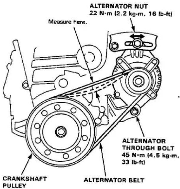 ALTERNATOR NUT 22 N·m (2.2 kg·m, 16 lb-ft) Measure here. ALTERNATOR THROUGH BOLT 45 N·m (4.5 kg·m, 33 lb-ft) CRANKSHAFT PULLEY ALTERNATOR BELT