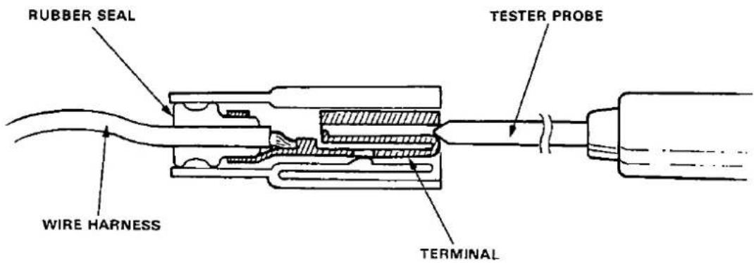 RUBBER SEAL TESTER PROBE WIRE HARNESS TERMINAL