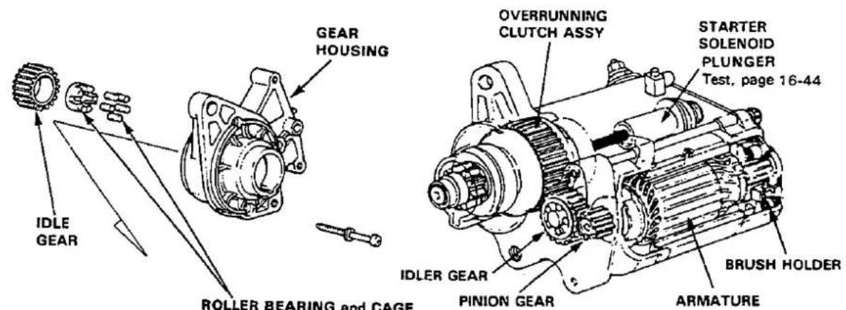 IDLE GEAR GEAR HOUSING ROLLER BEARING and CAGE IDLER GEAR PINION GEAR OVERRUNNING CLUTCH ASSY STARTER SOLENOID PLUNGER Test. page 16-44 BRUSH HOLDER ARMATURE