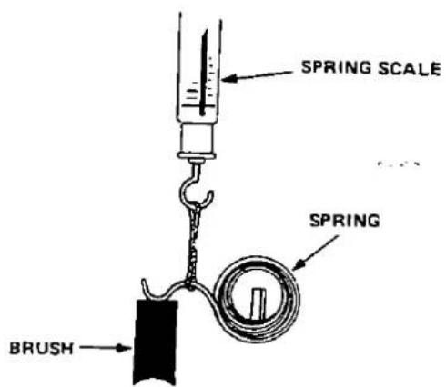 SPRING SCALE SPRING BRUSH