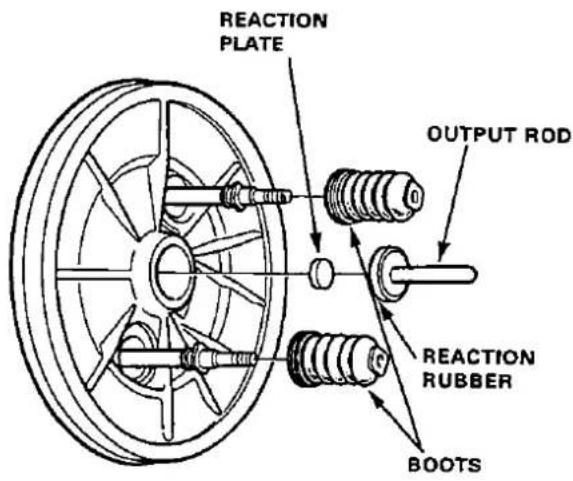 REACTION PLATE OUTPUT ROD REACTION RUBBER BOOTS