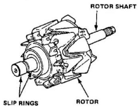 ROTOR SHAFT SLIP RINGS ROTOR