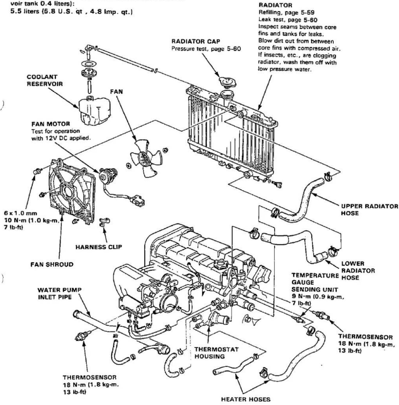 voir tank 0.4 liters): 5.5 liters (5.8 U.S. qt , 4.8 lmp. qt.) COOLANT RESERVOIR FAN FAN MOTOR Test for operation with 12V DC applied. 6 x 1.0 mm 10 N·m (1.0 kg·m. 7 lb-ft) HARNESS CLIP FAN SHROUD WATER PUMP INLET PIPE THERMOSENSOR 18 N·m (1.8 kg·m. 13 lb-ft) RADIATOR CAP Pressure test, page 5-60 RADIATOR Refilling, page 5-59 Leak test, page 5-60 Inspect seams between core fins and tanks for leaks. Blow dirt out from between core fins with compressed air. If insects, etc., are clogging radiator, wash them off with low pressure water. UPPER RADIATOR HOSE LOWER RADIATOR HOSE TEMPERATURE GAUGE SENDING UNIT 9 N·m (0.9 kg·m. 7 lb-ft) THERMOSTAT HOUSING HEATER HOSES THERMOSENSOR 18 N·m (1.8 kg·m. 13 lb-ft)