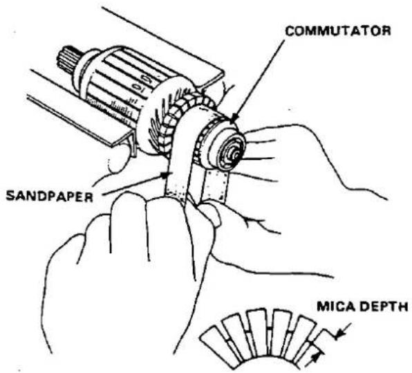 COMMUTATOR SANDPAPER MICA DEPTH