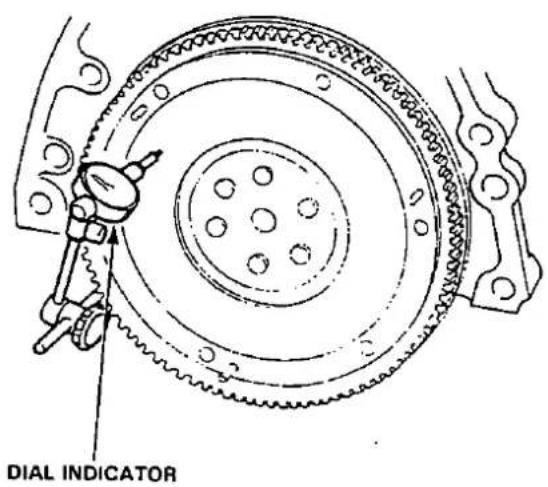 DIAL INDICATOR