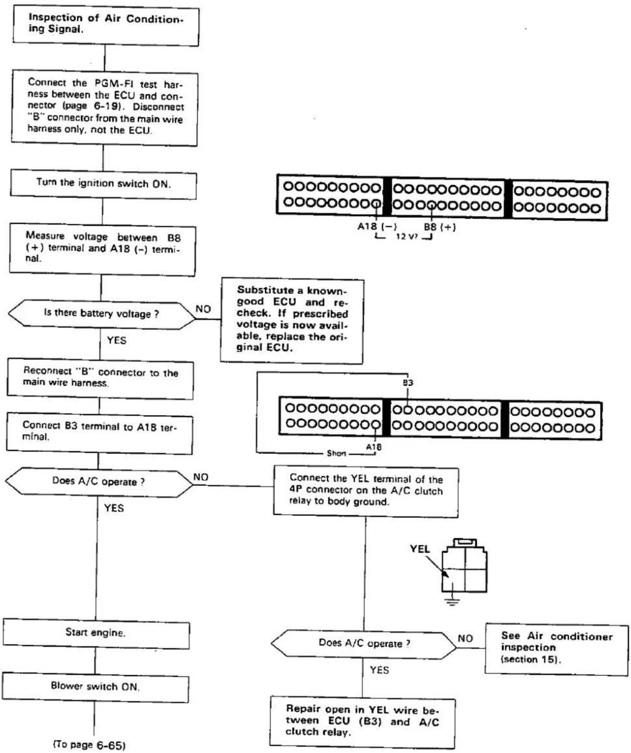Honda Civic Coupe CRX (1987) - — Troubleshooting Flowchart — Air Conditioning Signal - 1