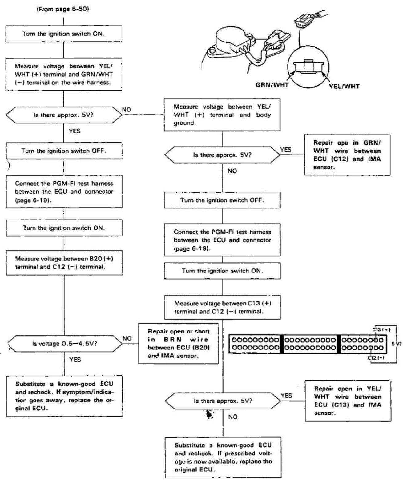 Honda Civic Coupe CRX (1987) - — Troubleshooting Flow Chart — IMA Sensor [Without CATA] - 4
