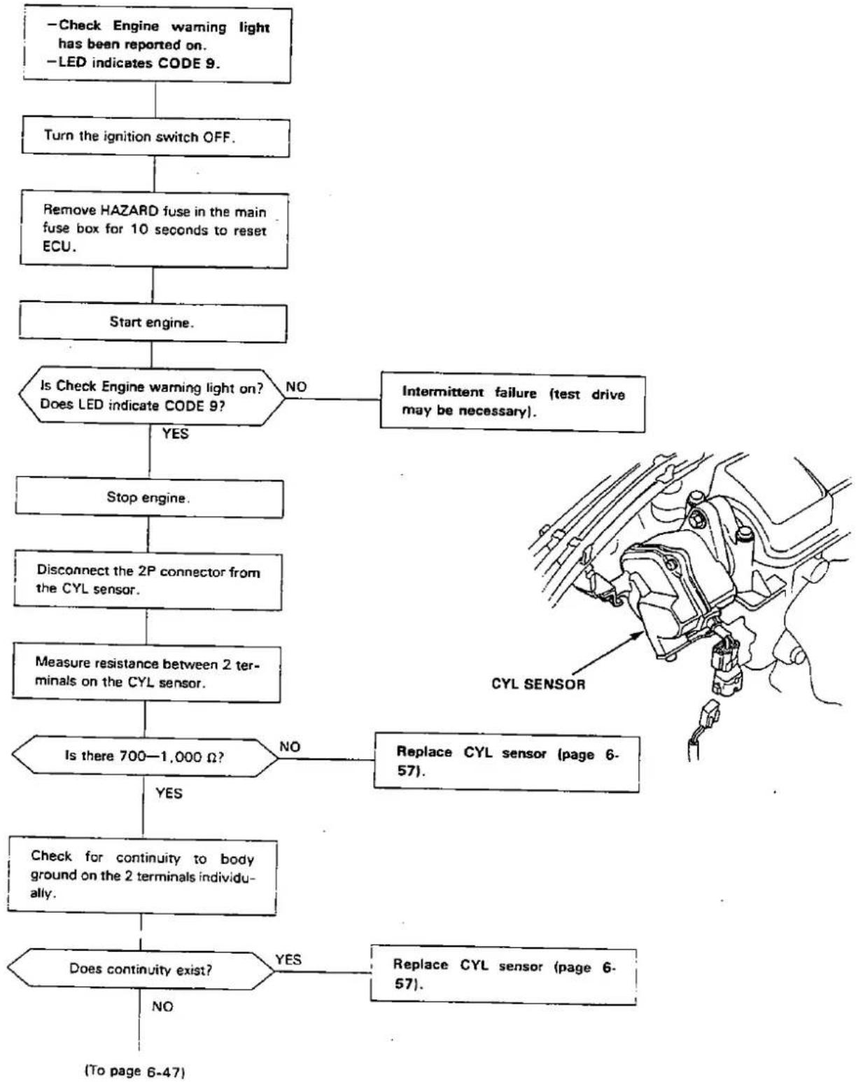 Honda Civic Coupe CRX (1987) - - Troubleshooting Flow Chart — CYL Sensor [DOHC] - 3