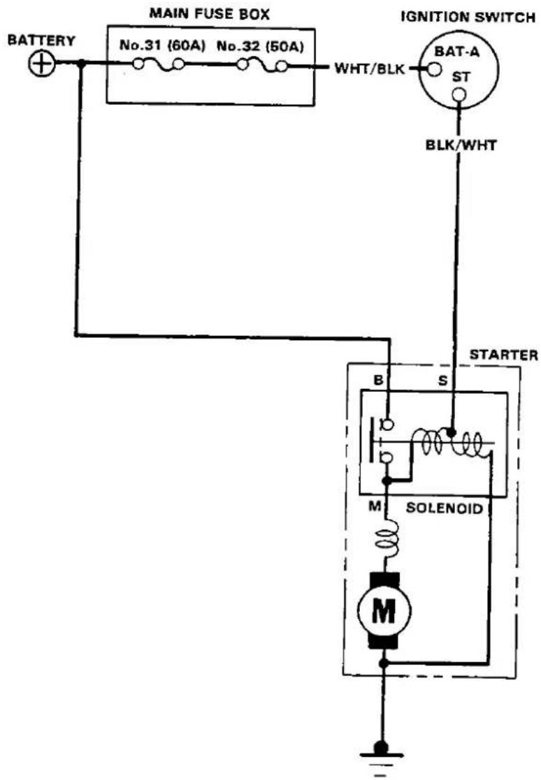 MAIN FUSE BOX BATTERY No.31 (60A) No.32 (50A) WHT/BLK IGNITION SWITCH BAT-A ST BLK/WHT STARTER B S M SOLENOID M
