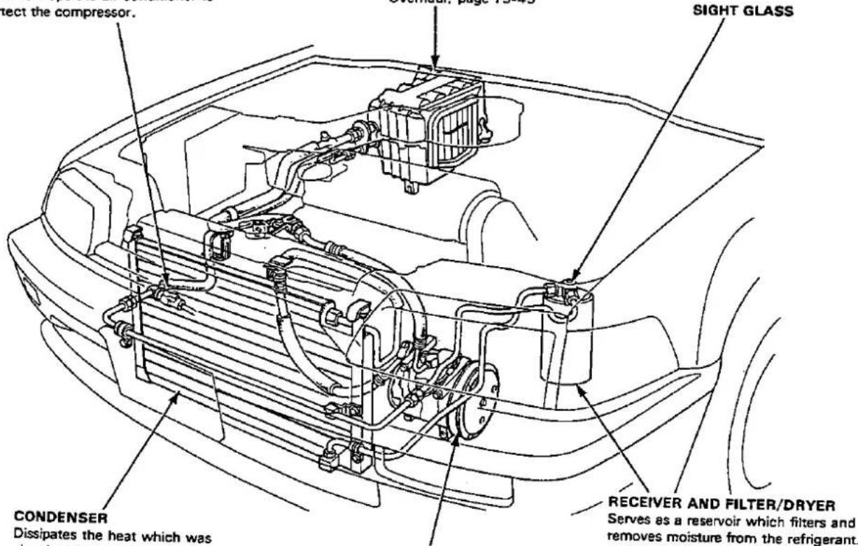 SIGHT GLASS Elect the compressor. CONDENSER Dissipates the heat which was RECEIVER AND FILTER/DRYER Serves as a reservoir which filters and removes moisture from the refrigerant.