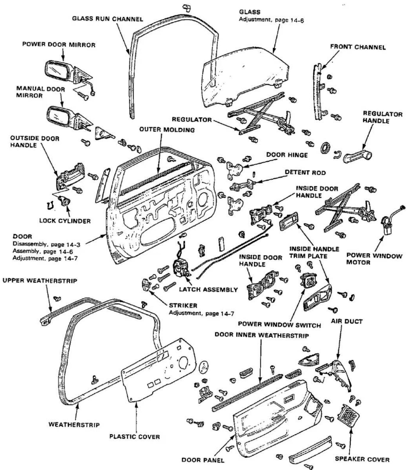 GLASS RUN CHANNEL GLASS Adjustment, page 14-6 POWER DOOR MIRROR MANUAL DOOR MIRROR OUTSIDE DOOR HANDLE LOCK CYLINDER DOOR Disassembly, page 14-3 Assembly, page 14-6 Adjustment, page 14-7 UPPER WEATHERSTRIP WEATHERSTRIP PLASTIC COVER STRIKER Adjustment, page 14-7 DRONT CHANNEL REGULATOR OUTER MOLDING FOOD HINGE DETENT ROD INSIDE DOOR HANDLE INSIDE HANDLE TRIM PLATE POWER WINDOW MOTOR POWERS WINDOW SWITCH DOOR INNER WEATHERSTRIP AIR DUCT PEAKER COVER DOOR PANEL SPREADER COVER