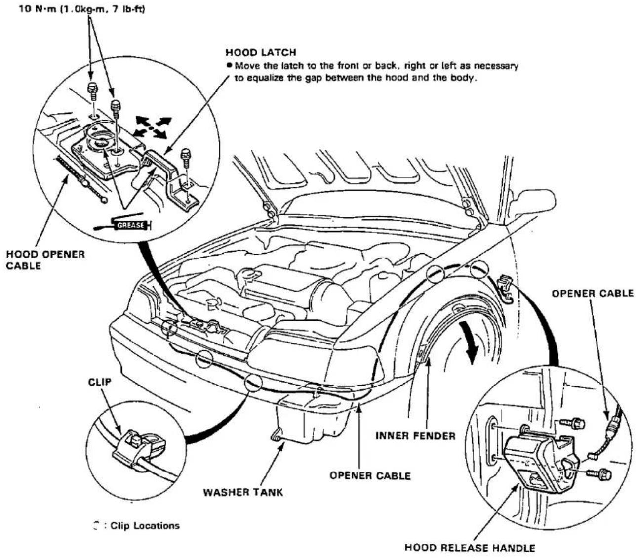 10 N·m (1.0kg·m, 7 lb·ft) HOOD LATCH ● Move the latch to the front or back, right or left as necessary to equalize the gap between the hood and the body. HOOD OPENER CABLE GREASE CLIP WASHER TANK C : Clip Locations OPENER CABLE INNER FENDER OPENER CABLE HOOD RELEASE HANDLE