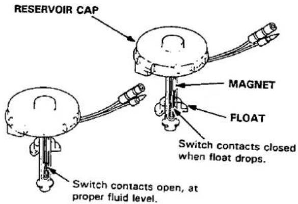 RESERVOIR CAP MAGNET FLOAT Switch contacts closed when float drops. Switch contacts open, at proper fluid level.