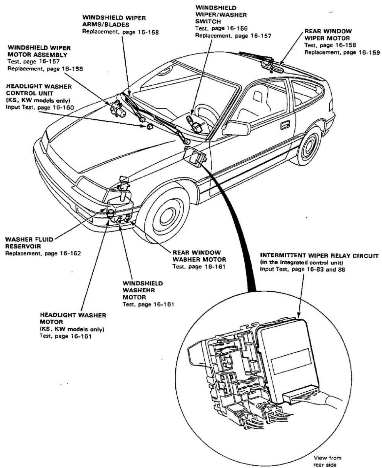 WINDSHIELD WIPER ARMS/BLADES Replacement, page 16-158 WINDSHIELD WIPER/WASHER SWITCH Test, page 16-156 Replacement, page 16-157 REAR WINDOW WIPER MOTOR Test, page 16-158 Replacement, page 16-159 WINDSHIELD WIPER MOTOR ASSEMBLY Test, page 16-157 Replacement, page 16-158 HEADLIGHT WASHER CONTROL UNIT (KS, KW models only) Input Test, page 16-160 WASHER FLUID RESERVOIR Replacement, page 16-162 HEADLIGHT WASHER MOTOR (KS, KW models only) Test, page 16-161 REAR WINDOW WASHER MOTOR Test, page 16-161 WINDSHIELD WASHEHR MOTOR Test, page 16-161 INTERMITTENT WIPER RELAY CIRCUIT (in the integrated control unit) Input Test, page 16-83 and 88 View from rear side