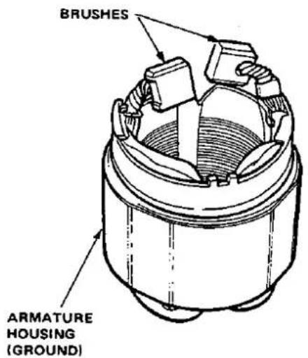 BRUSHES ARMATURE HOUSING (GROUND)