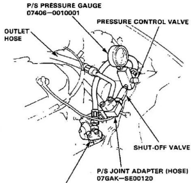 P/S PRESSURE GAUGE 07406-0010001 OUTLET HOSE PRESSURE CONTROL VALVE SHUT-OFF VALVE P/S JOINT ADAPTER (HOSE) 07GAK-SE00120