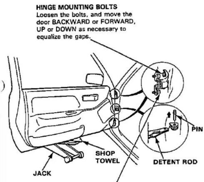 HINGE MOUNTING BOLTS Loosen the bolts, and move the door BACKWARD or FORWARD, UP or DOWN as necessary to equalize the gaps. JACK SHOP TOWEL PIN DETENT ROD