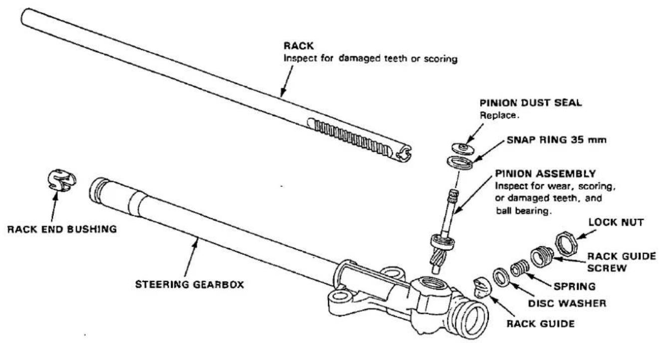 RACK Inspect for damaged teeth or scoring PINION DUST SEAL Replace. SNAP RING 35 mm PINION ASSEMBLY Inspect for wear, scoring, or damaged teeth, and ball bearing. LOCK NUT RACK GUIDE SCREW SPRING DISC WASHER RACK GUIDE RACK END BUSHING STEERING GEARBOX