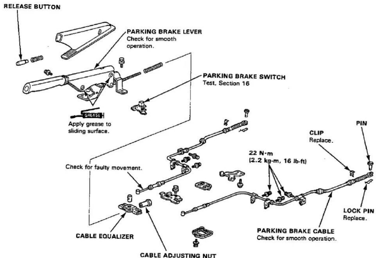 RELEASE BUTTON PARKING BRAKE LEVER Check for smooth operation. PARKING BRAKE SWITCH Test, Section 16 Apply grease to sliding surface. GREENSE Check for faulty movement. CABLE EQUALIZER CABLE ADJUSTING NUT 22 N-m (2.2 kg-m, 16 lb-ft) CLIP Replace. PIN LOCK PIN Replace. PARKING BRAKE CABLE Check for smooth operation.