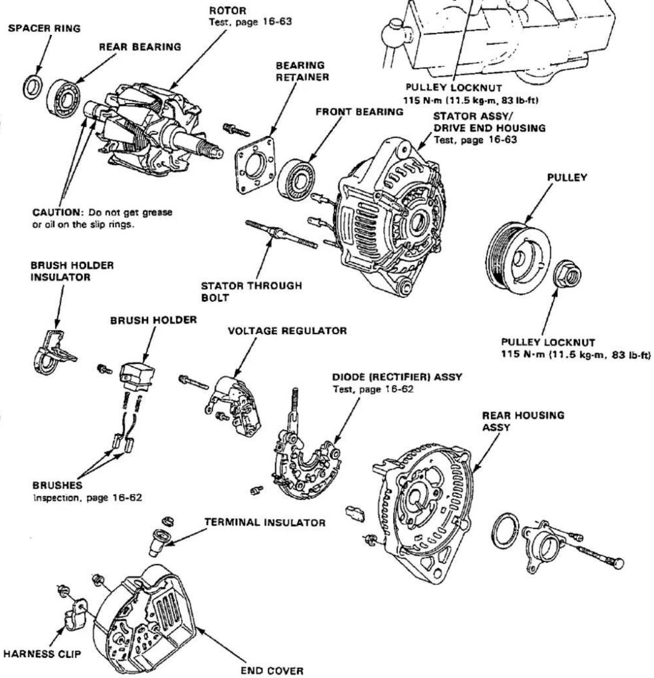 SPACER RING REAR BEARING CAUTION: Do not get grease or oil on the slip rings. BRUSH HOLDER INSULATOR BRUSH HOLDER VOLTAGE REGULATOR BRUSHES Inspection, page 16-62 TERMINAL INSULATOR HARNESS CLIP END COVER ROTOR Test, page 16-63 BEARING RETAINER FRONT BEARING STATOR ASSY/ DRIVE END HOUSING Test, page 16-63 PULLEY LOCKNUT 115 N·m (11.5 kg·m, 83 lb-ft) PULLEY PULLEY LOCKNUT 115 N·m (11.5 kg·m, 83 lb-ft) DIODE (RECTIFIER) ASSY Test, page 16-62 REAR HOUSING ASSY