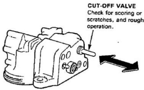 CUT-OFF VALVE Check for scoring or scratches, and rough operation.