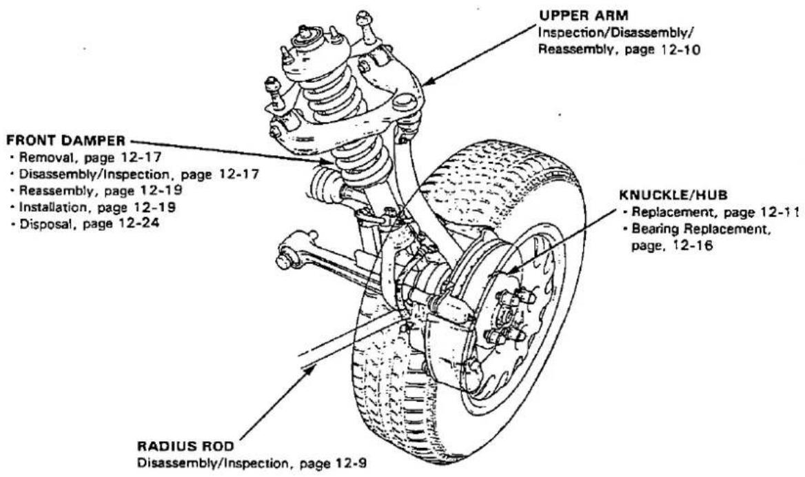 UPPER ARM Inspection/Disassembly/ Reassembly, page 12-10 FRONT DAMPER • Removal, page 12-17 • Disassembly/Inspection, page 12-17 • Reassembly, page 12-19 • Installation, page 12-19 • Disposal, page 12-24 KNUCKLE/HUB • Replacement, page 12-11 • Bearing Replacement, page, 12-16 RADIUS ROD Disassembly/Inspection, page 12-9