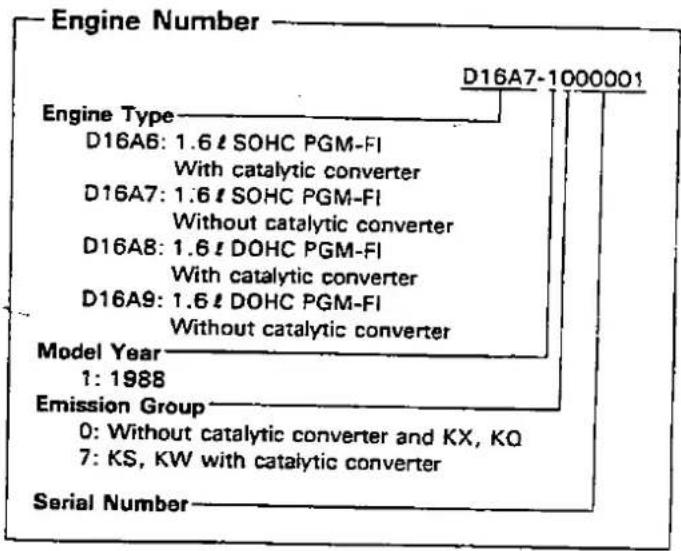 Engine Number D16A7-1000001 Engine Type D16A6: 1.6 ℓ SOHC PGM-FI With catalytic converter D16A7: 1.6 ℓ SOHC PGM-FI Without catalytic converter D16A8: 1.6 ℓ DOHC PGM-FI With catalytic converter D16A9: 1.6 ℓ DOHC PGM-FI Without catalytic converter Model Year 1: 1988 Emission Group 0: Without catalytic converter and KX, KQ 7: KS, KW with catalytic converter Serial Number